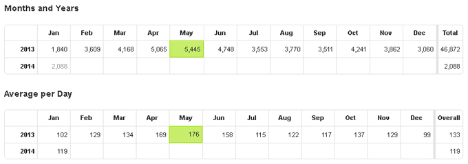 stats-2013-ccme-01