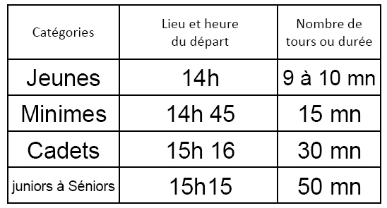 Horaires de départ Trophée Thermal VTT Evaux-les-Bains